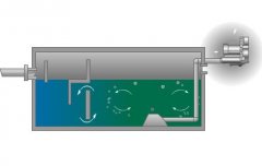 Entilation Of Sewage Treatment Plants